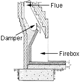 damper