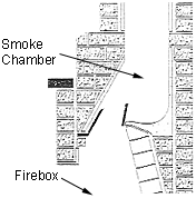smoke-chamber